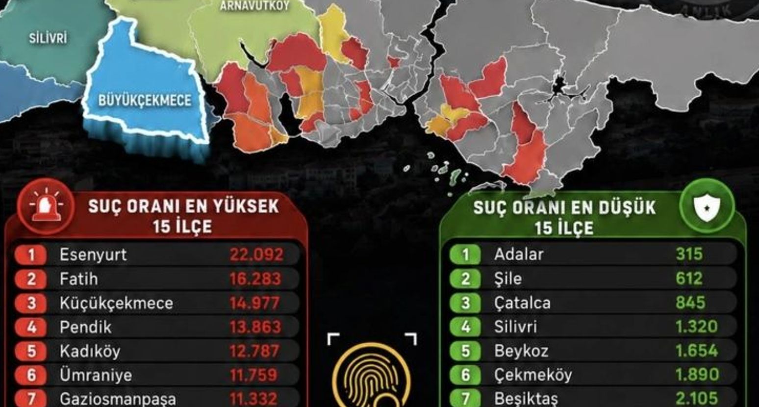 SUÇ ORANLARI